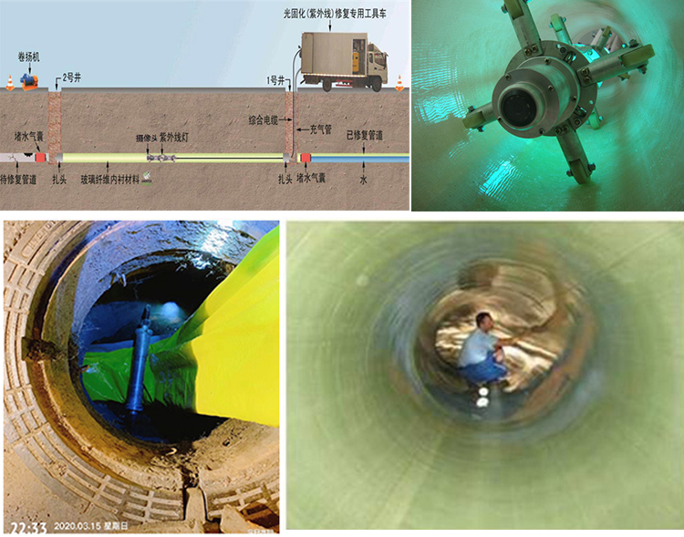 大化UV-CIPP内衬修复