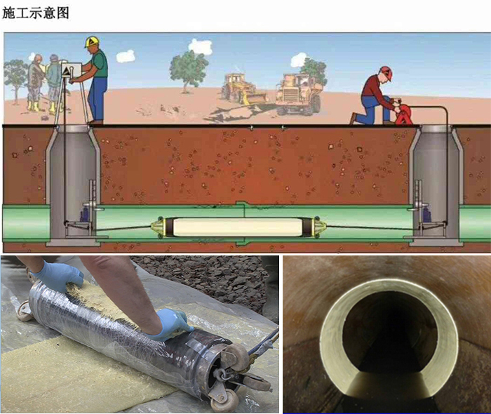 大化管道局部点状修复